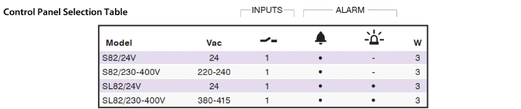 Control Panel Selection Table